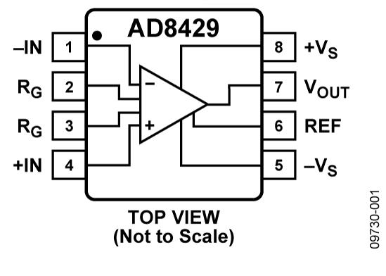 高性能≠高成本:低成本儀表放大器的共模擴展設計 高性能≠高成本:低成本儀表放大器的共模擴展設計