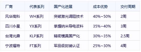 有機實心電位器選型避坑指南:國際大廠VS國產新勢力 有機實心電位器選型避坑指南:國際大廠VS國產新勢力