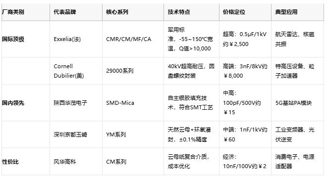 云母電容技術解析與產業格局深度研究 云母電容技術解析與產業格局深度研究
