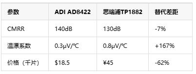 如何選擇正確的工業(yè)自動(dòng)化應(yīng)用的儀表放大器? 如何選擇正確的工業(yè)自動(dòng)化應(yīng)用的儀表放大器?