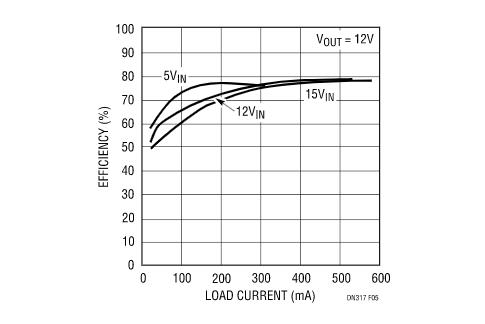 讓我們看看升壓型穩壓器是如何造就兼具升壓和降壓能力的扁平狀SEPIC的？