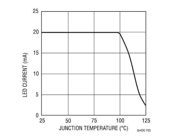 快來(lái)看看，這款器件如何降低LCD LED背光源的成本和復(fù)雜性