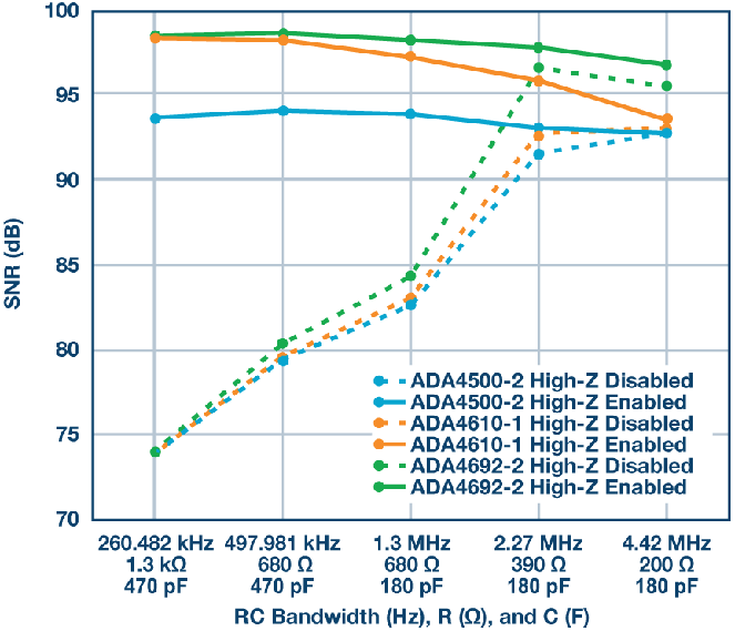 這個ADC系列可簡化驅動并拓寬ADC驅動器選擇范圍！