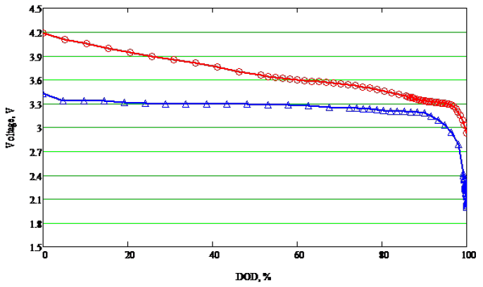 電池管理系統創新如何提高電動汽車采用率 電池管理系統創新如何提高電動汽車采用率