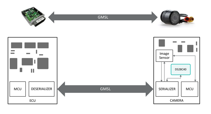智者避危于無形，如何讓您的電子系統實現可靠的安全認證？