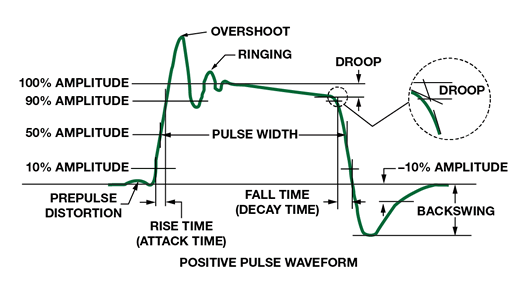 如何為逐次逼近型ADC設(shè)計(jì)可靠的數(shù)字接口？