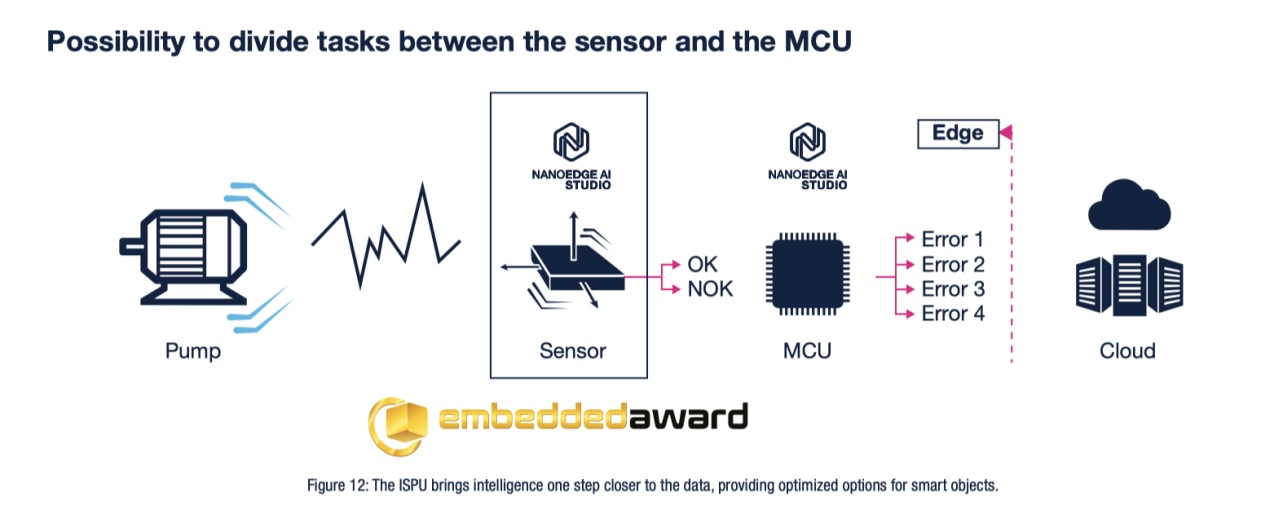 傳感器和AI相結(jié)合，ST智能傳感器助力未來(lái)可持續(xù)的虛實(shí)交融生活