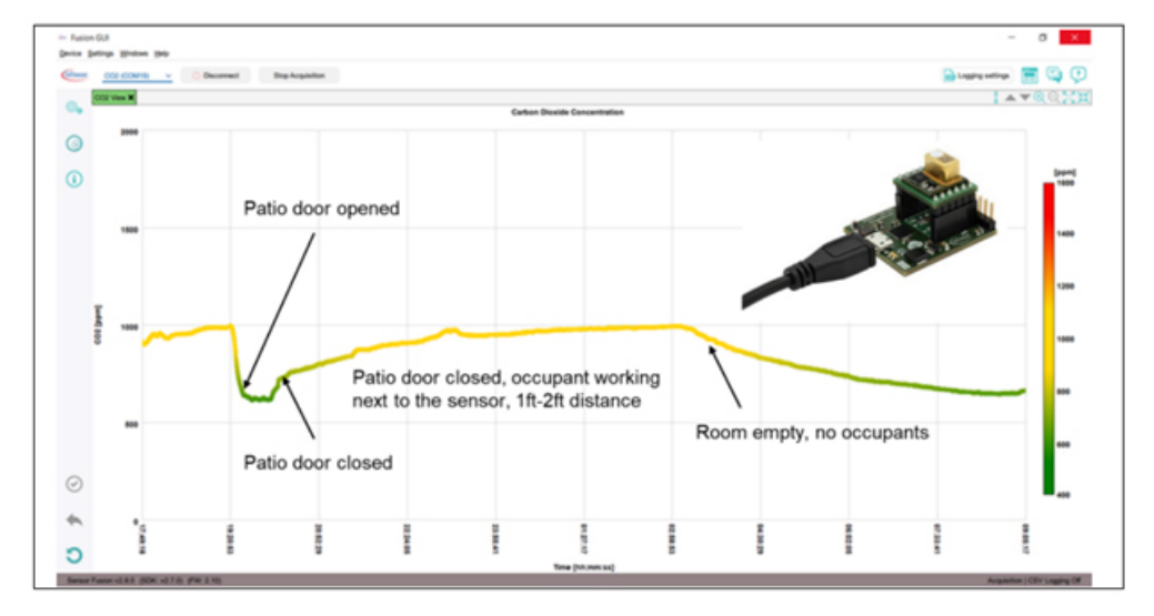 利用傳感技術(shù)監(jiān)測并解決環(huán)境問題，打造可持續(xù)未來