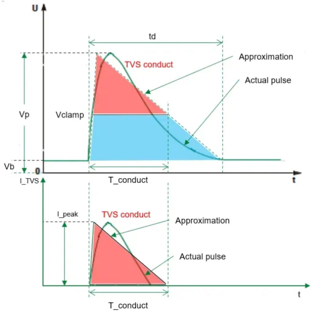 汽車拋負載Load Dump 汽車拋負載Load Dump