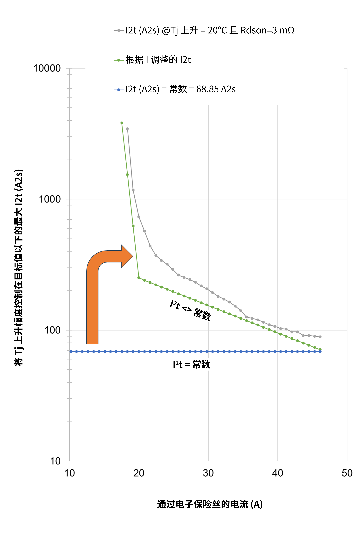 非線性響應破局！新一代eFuse跳變曲線如何提升能效？