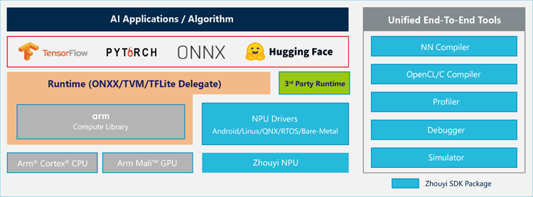 專為大模型而生：安謀科技發(fā)布"周易"X3 NPU，重塑端側(cè)AI計算格局