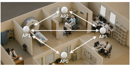 告別模糊定位:藍(lán)牙信道探測(cè)如何為自動(dòng)駕駛與智慧物流提供可靠“慧眼” 告別模糊定位:藍(lán)牙信道探測(cè)如何為自動(dòng)駕駛與智慧物流提供可靠“慧眼”