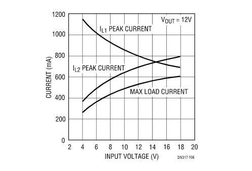 讓我們看看升壓型穩壓器是如何造就兼具升壓和降壓能力的扁平狀SEPIC的？