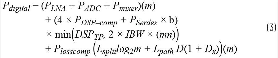 關于相控陣三種波束成型架構的那些事兒~ 關于相控陣三種波束成型架構的那些事兒~