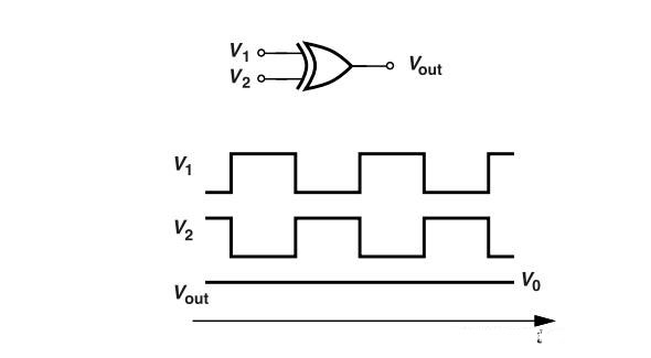 鎖相環中的鑒相器了解不? 鎖相環中的鑒相器了解不?