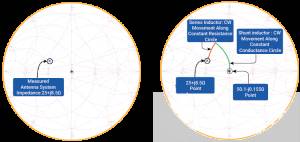 射頻天線實現和調試的最佳實踐 射頻天線實現和調試的最佳實踐