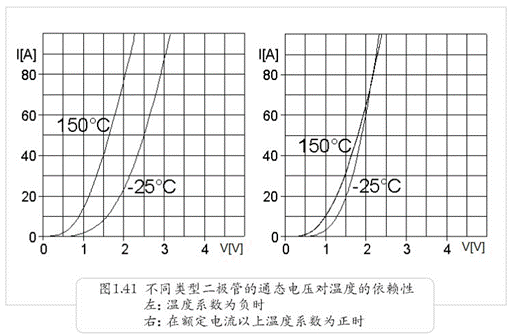 并聯的二極管有哪些問題 并聯的二極管有哪些問題