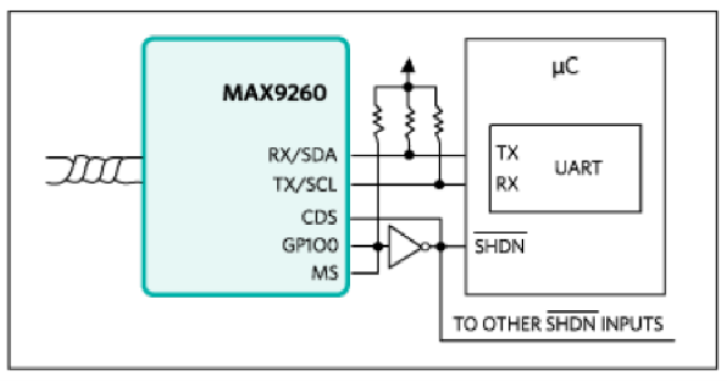 詳析GMSL在雙汽車電子控制單元中的應用 詳析GMSL在雙汽車電子控制單元中的應用