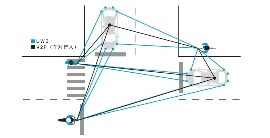 UWB技術(shù)引領(lǐng)汽車安全與互聯(lián)駕駛的新紀(jì)元 UWB技術(shù)引領(lǐng)汽車安全與互聯(lián)駕駛的新紀(jì)元