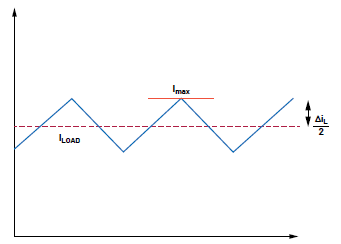 開關(guān)模式電源問題分析及其糾正措施:檢測(cè)電阻器違規(guī) 開關(guān)模式電源問題分析及其糾正措施:檢測(cè)電阻器違規(guī)