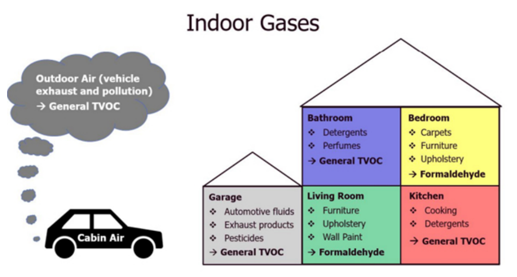 利用傳感技術(shù)監(jiān)測并解決環(huán)境問題，打造可持續(xù)未來