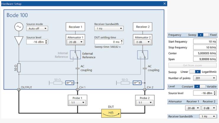 如何測量PMIC的PSRR 如何測量PMIC的PSRR