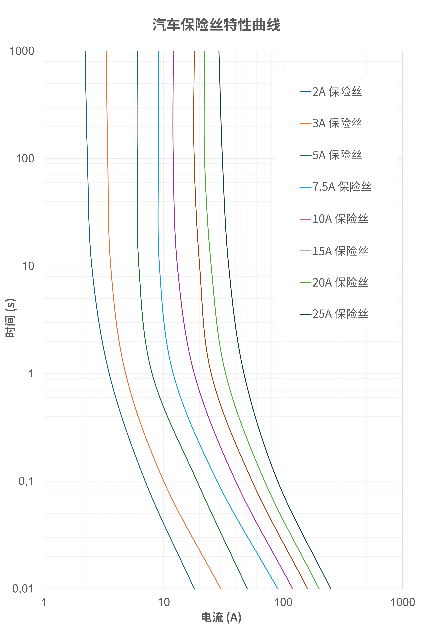 非線性響應破局！新一代eFuse跳變曲線如何提升能效？