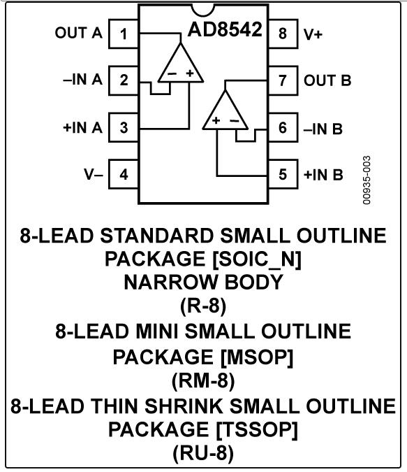 8.5MHz對決1MHz!國產運放挑戰ADI老將,醫療電子誰主沉浮? 8.5MHz對決1MHz!國產運放挑戰ADI老將,醫療電子誰主沉浮?