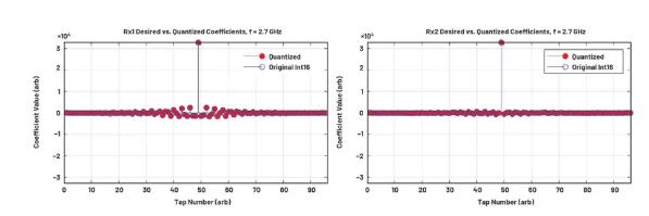 改進(jìn)寬帶多通道系統(tǒng)，集成強(qiáng)化型DSP幫您搞掂~