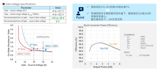 25倍產能提升,羅姆開啟十年SiC擴張之路 25倍產能提升,羅姆開啟十年SiC擴張之路