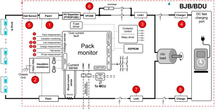 電池管理系統創新如何提高電動汽車采用率 電池管理系統創新如何提高電動汽車采用率