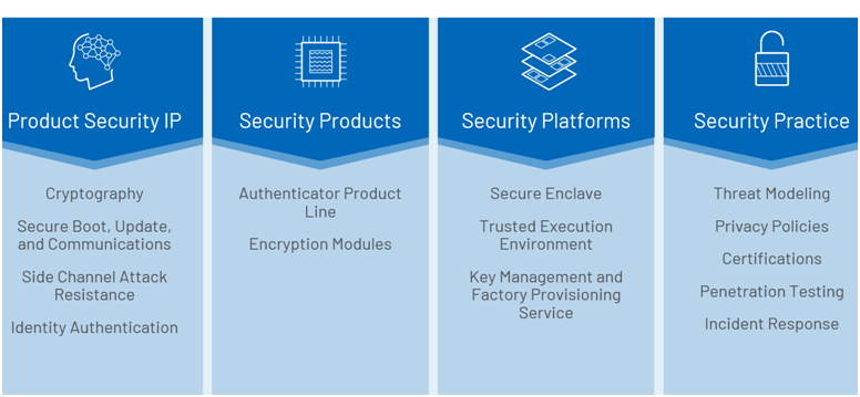 智者避危于無形，如何讓您的電子系統實現可靠的安全認證？
