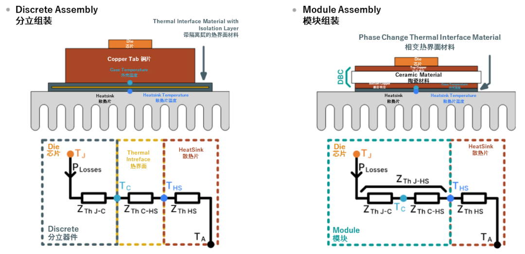 續航焦慮怎么破？高效率直流快充方案給你新靈感