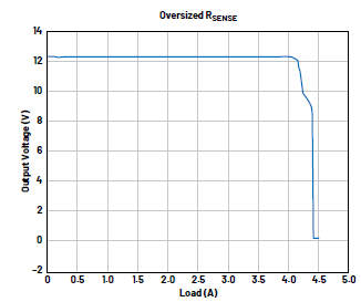 開關(guān)模式電源問題分析及其糾正措施:檢測(cè)電阻器違規(guī) 開關(guān)模式電源問題分析及其糾正措施:檢測(cè)電阻器違規(guī)