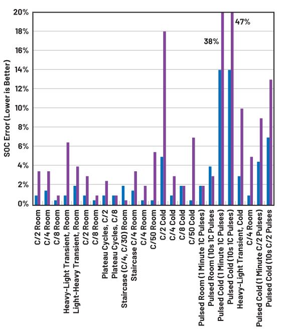 深度剖析手持設備中的電池管理對成本控制的影響 深度剖析手持設備中的電池管理對成本控制的影響