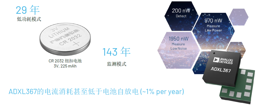 內行看門道，你知道這些酷酷的應用是怎么實現的嗎？