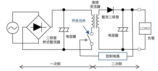 【干貨】帶你解鎖AC／DC、DC／DC轉換器