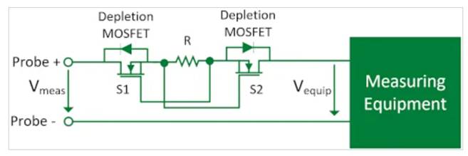 耗盡型功率MOSFET:被忽略的MOS產品 耗盡型功率MOSFET:被忽略的MOS產品