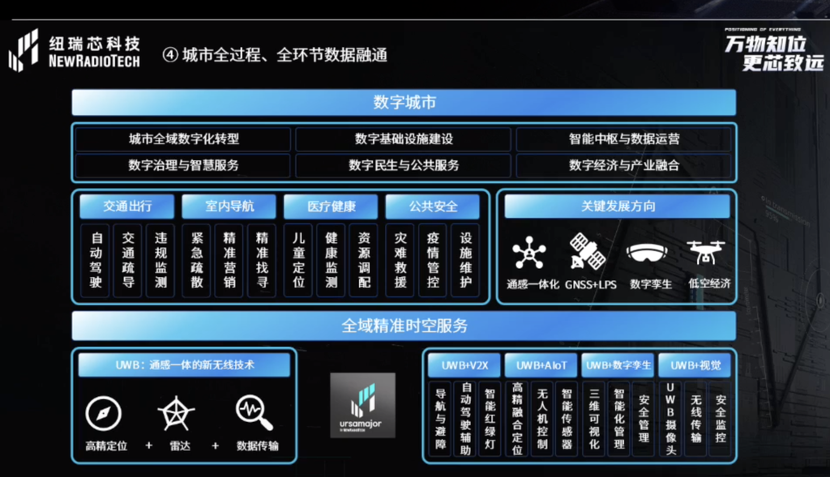 UWB芯片深入城市每一條“神經末梢”！紐瑞芯“創(chuàng)芯版圖”再升級，劍指數字中國時空基底