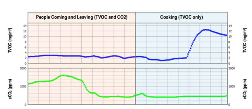 利用傳感技術(shù)監(jiān)測并解決環(huán)境問題，打造可持續(xù)未來