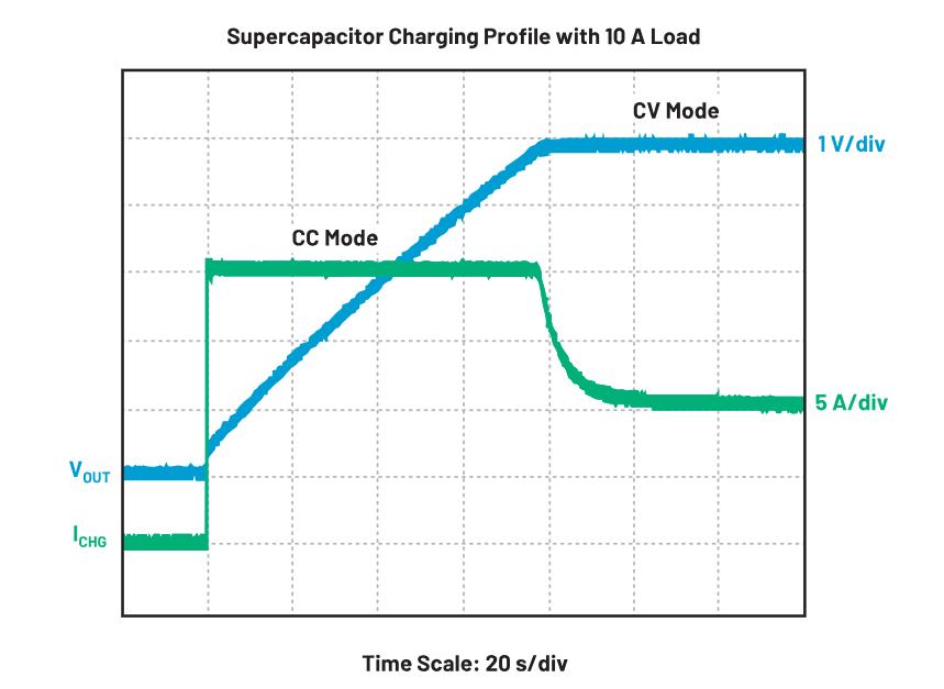 三款電路優化你的充電器設計 三款電路優化你的充電器設計