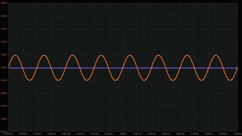 學子專區論壇 - ADALM2000實驗：可變增益放大器
