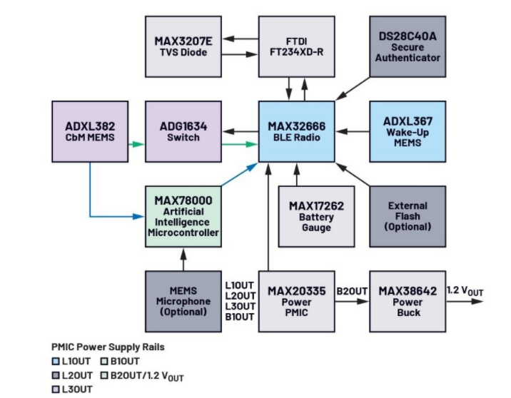 未來工廠:利用搭載人工智能的傳感器在邊緣做出決策——第2部分 未來工廠:利用搭載人工智能的傳感器在邊緣做出決策——第2部分