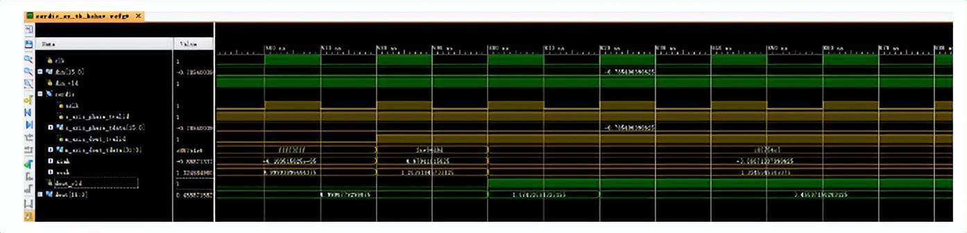 利用FPGA進行基本運算及特殊函數定點運算