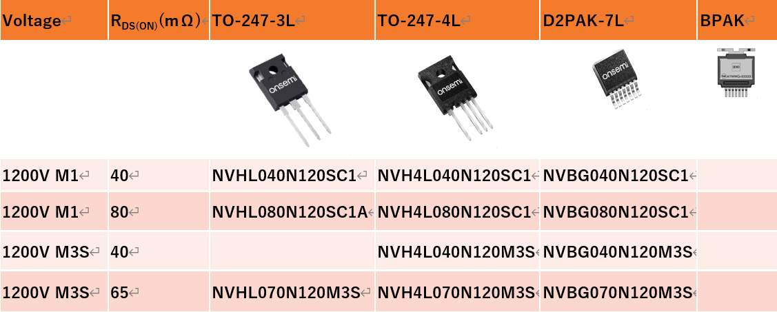 電動壓縮機(jī)設(shè)計-SiC模塊篇 電動壓縮機(jī)設(shè)計-SiC模塊篇