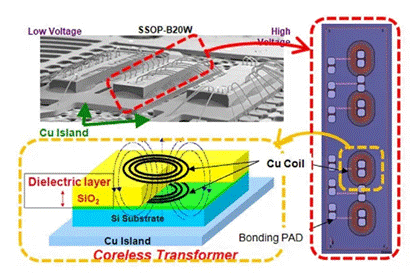 分析無芯變壓器柵極驅(qū)動(dòng)器 分析無芯變壓器柵極驅(qū)動(dòng)器
