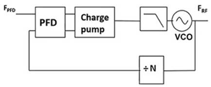 使用平移環(huán)模塊快速構(gòu)建低抖動、高頻率的時鐘 使用平移環(huán)模塊快速構(gòu)建低抖動、高頻率的時鐘