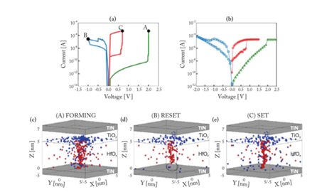 【未來可測】系列之二:憶阻器單元基礎研究和性能研究測試方案 【未來可測】系列之二:憶阻器單元基礎研究和性能研究測試方案