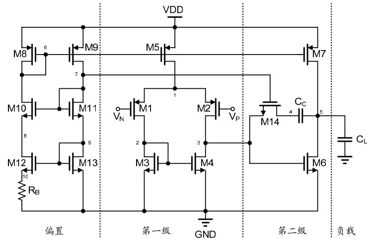 兩級運算放大器的設計與仿真 兩級運算放大器的設計與仿真