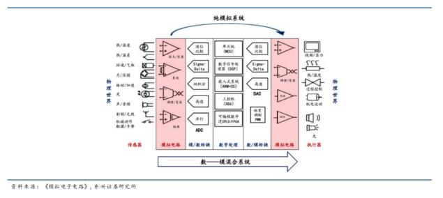 運算放大器:模擬電路的“基礎積木” 運算放大器:模擬電路的“基礎積木”